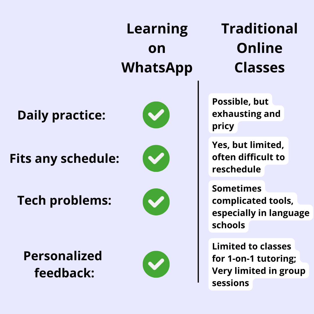 learn french in brussels on whatsapp