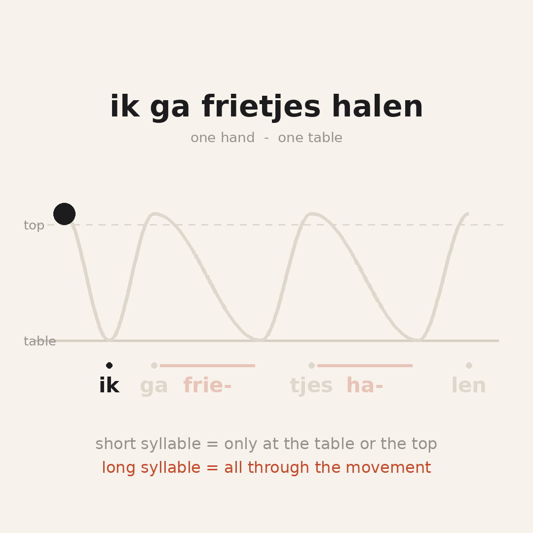 dutch pronunciation accent understand